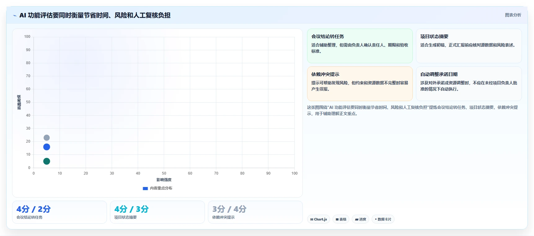 项目管理新趋势:2026年最值得投资的5大项目计划表生成软件