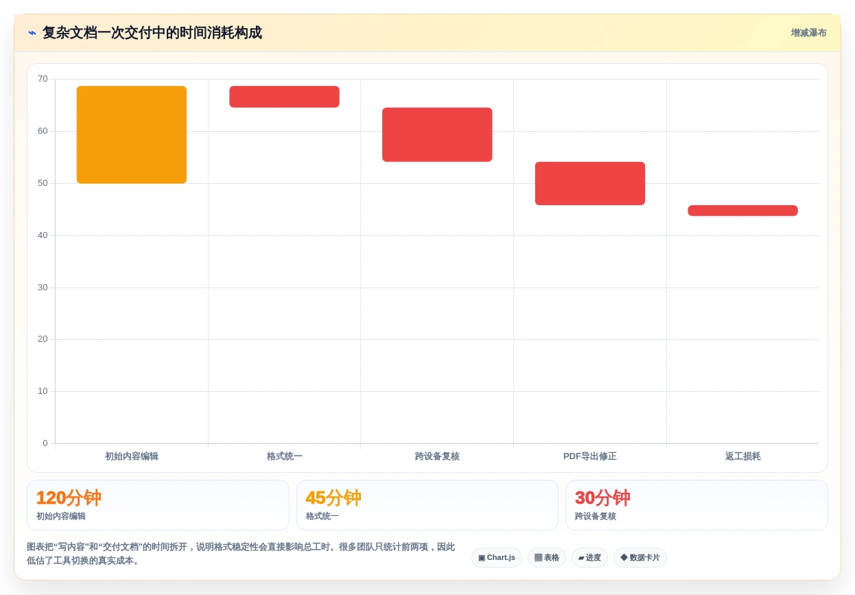 2026年办公效率大提升:6款最佳编辑word文档工具深度对比