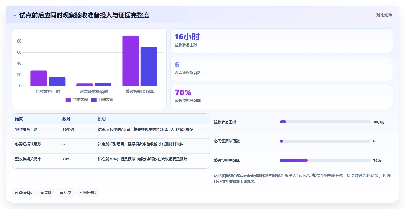 打造高效研发团队:2026年7款优秀项目验收管理系统推荐