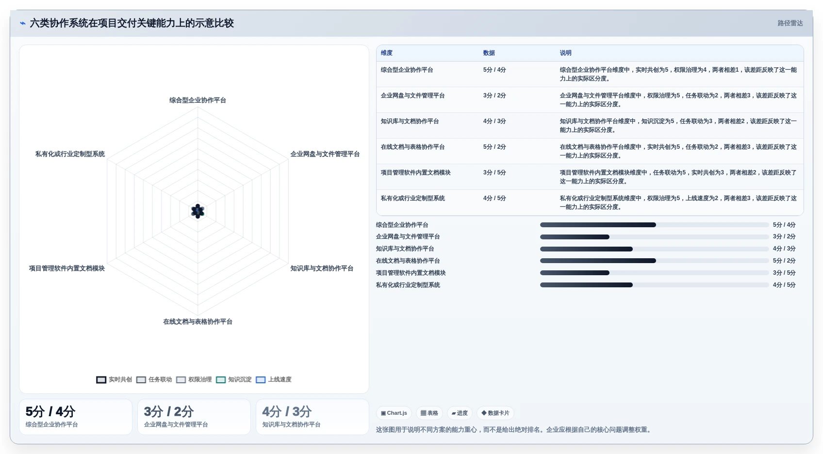 项目管理新风向：2026年6大企业多人在线协作文档管理系统选型指南