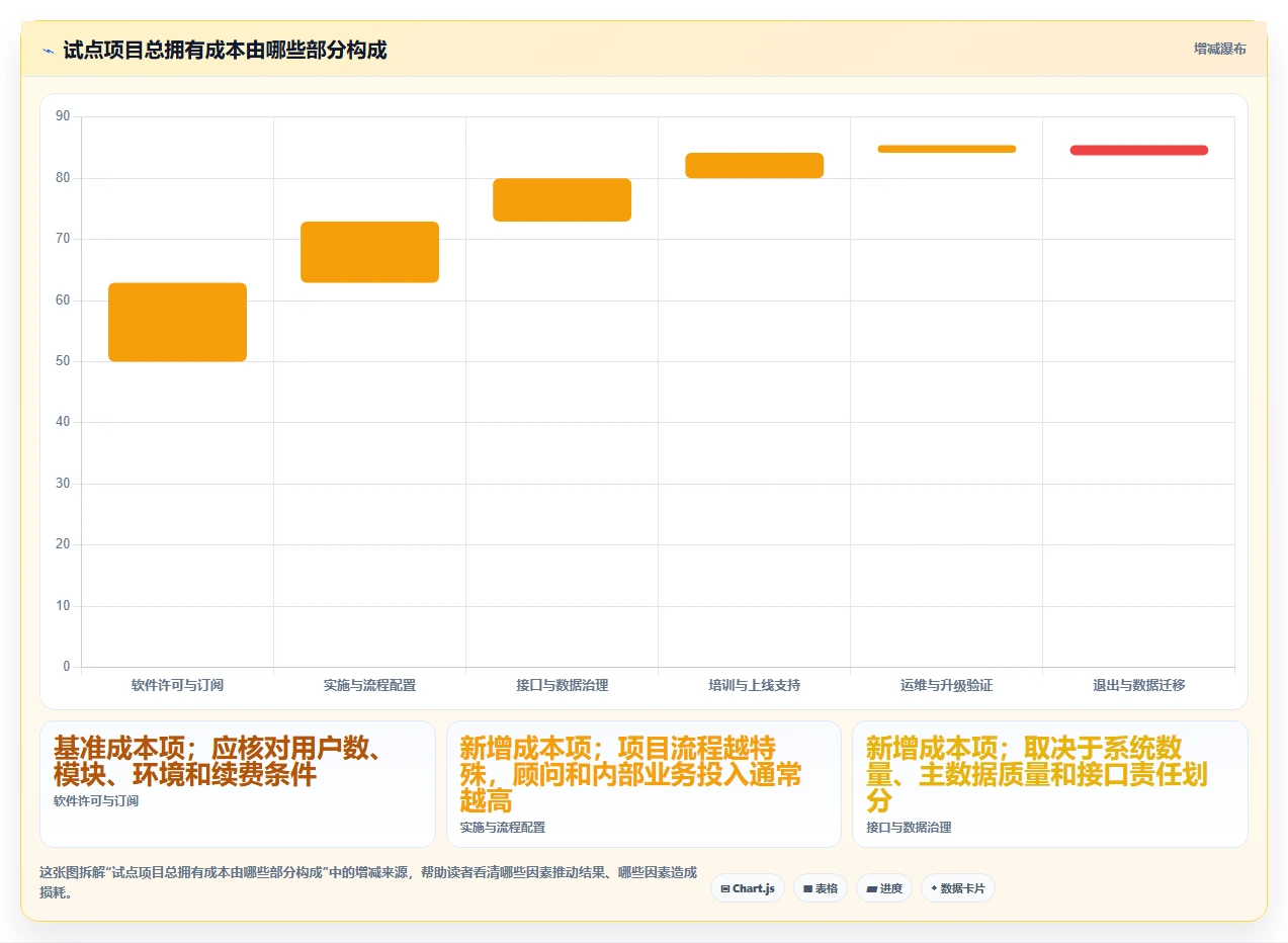 如何选择适合你的生产项目管理软件?2026年最新选型指南