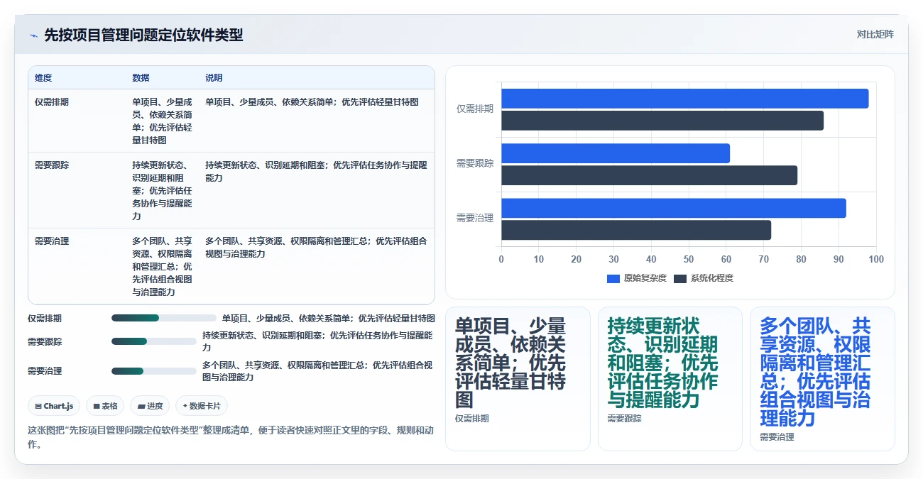 效率提升必备：2026年度7款顶级进度图软件推荐