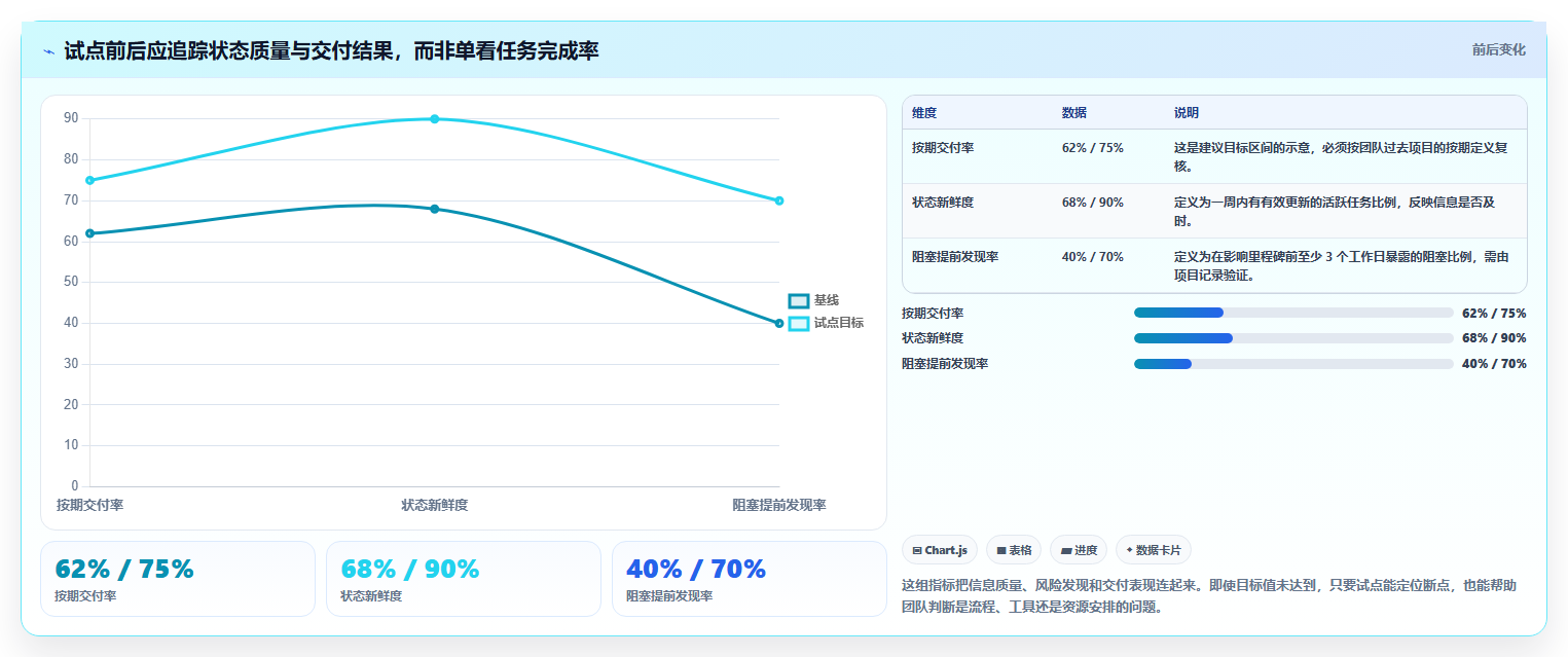 2026年效率之选:6款顶级在线版项目管理工具全面对比