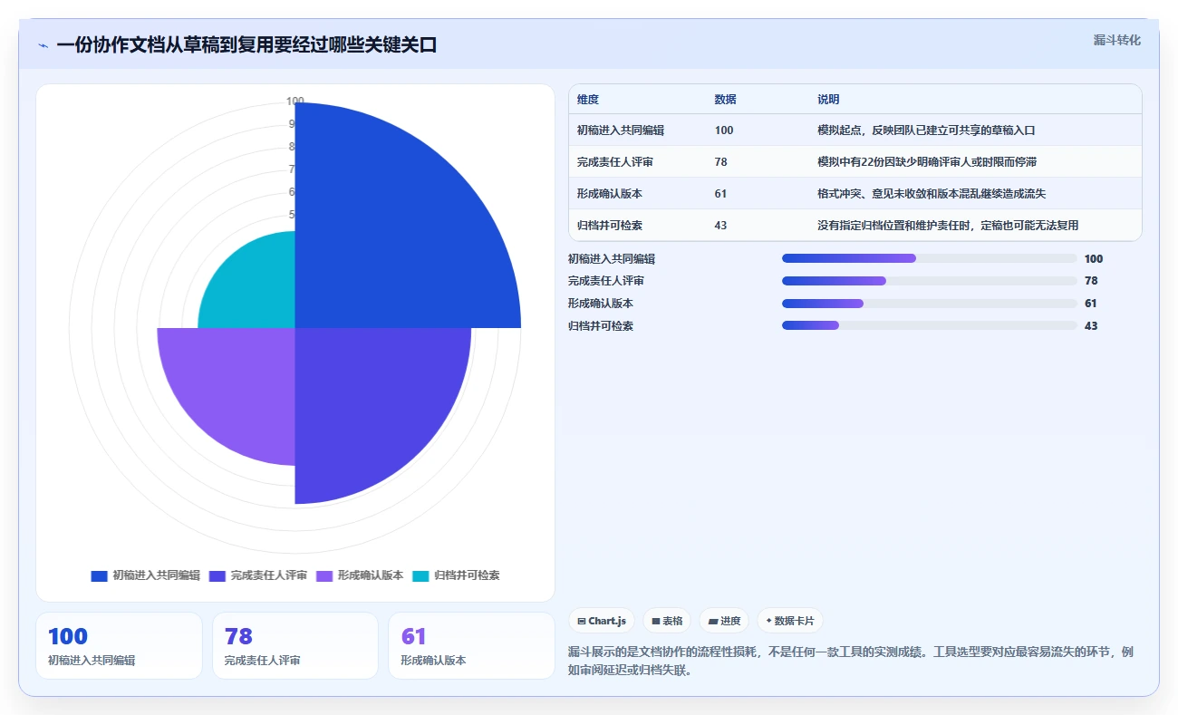 2026年协同编辑工具大盘点：6款提升团队效率的必备神器