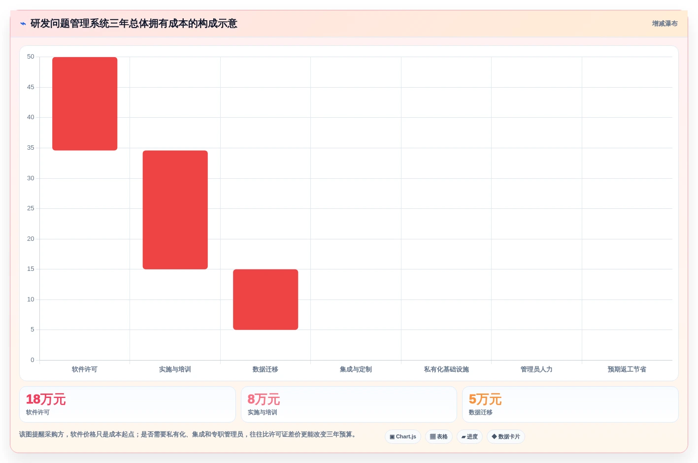 项目经理必读:2026年最受欢迎的5大研发问题管理系统选型指南
