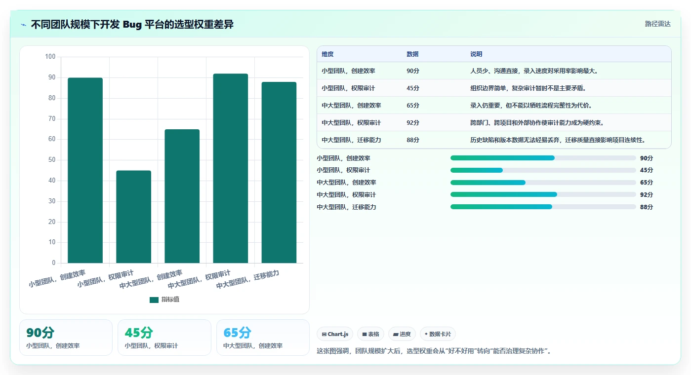 项目经理必读：2026年开发bug管理平台选型指南与7款热门工具盘点