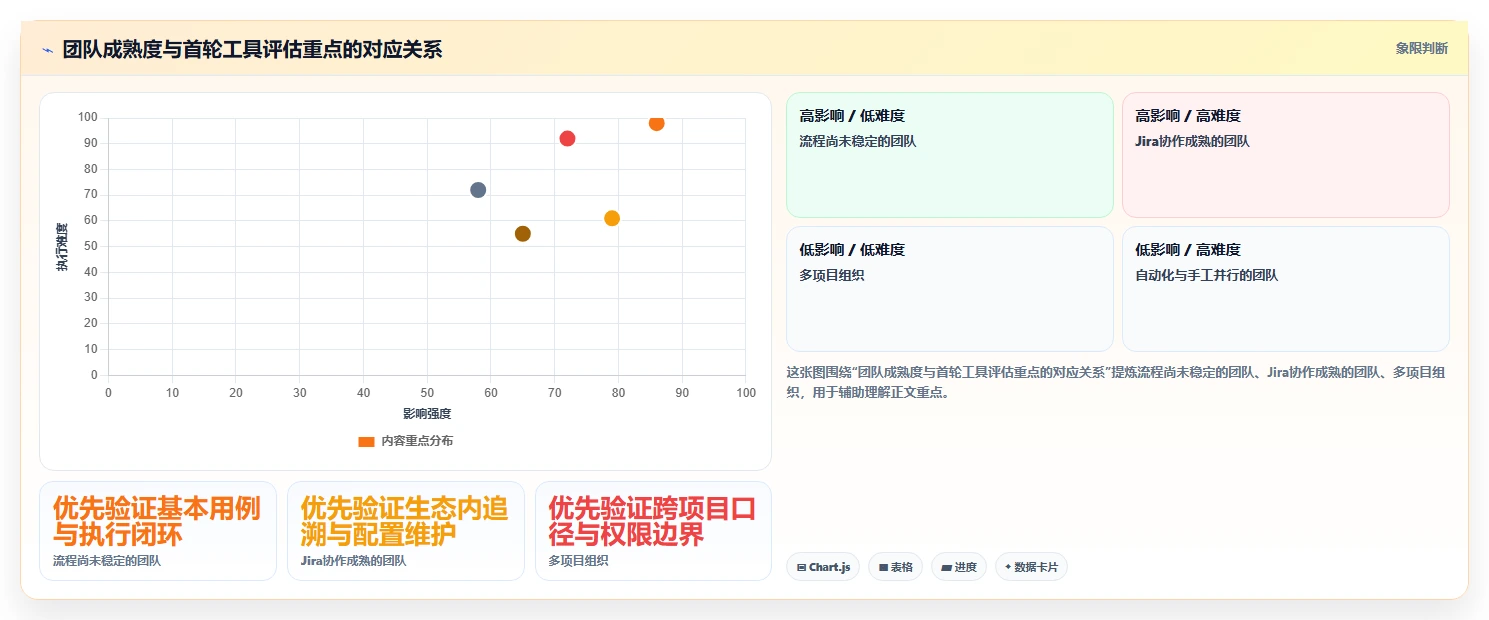 研发团队福音:2026年度5款顶级测试报告用例工具推荐