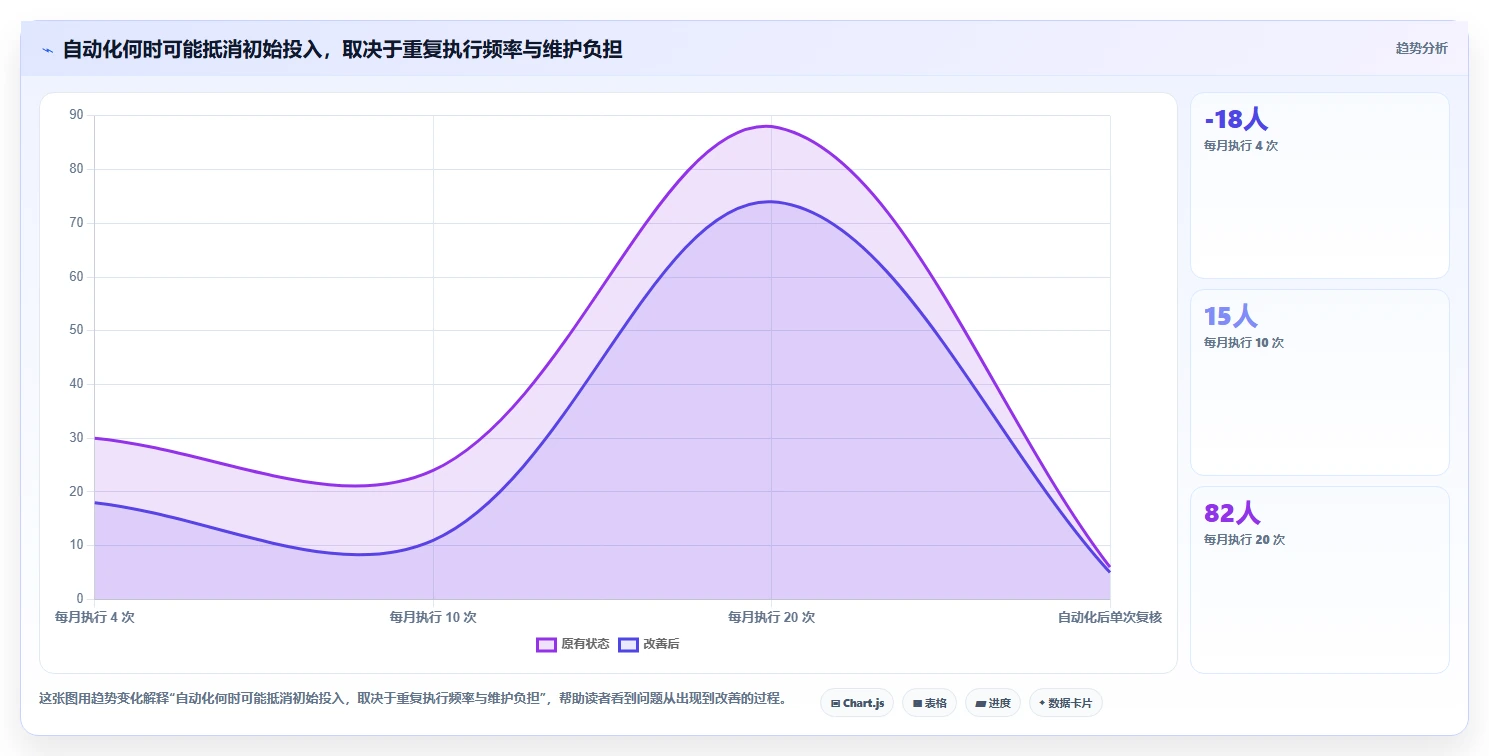 2026 年游戏测试工具对比:哪款工具最适合你的需求?