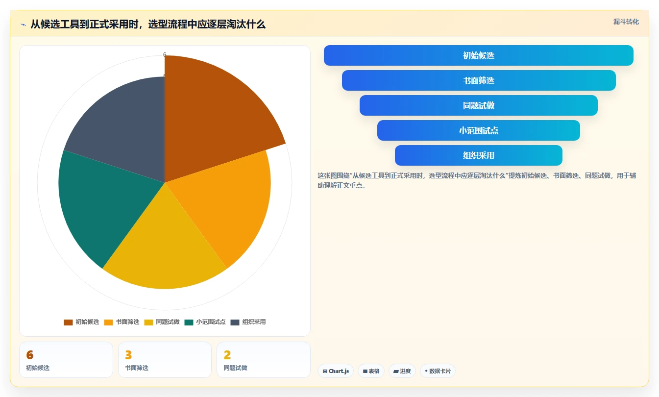 2026年效率之选:6款顶级任务管理系统原型工具深度对比