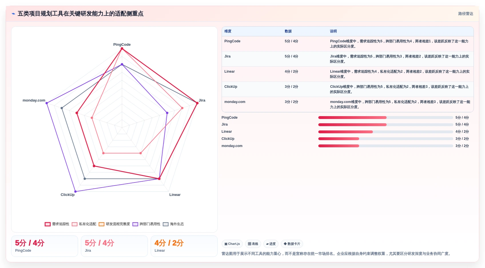 提升研发效率：2026年最值得投资的5款项目规划功能工具