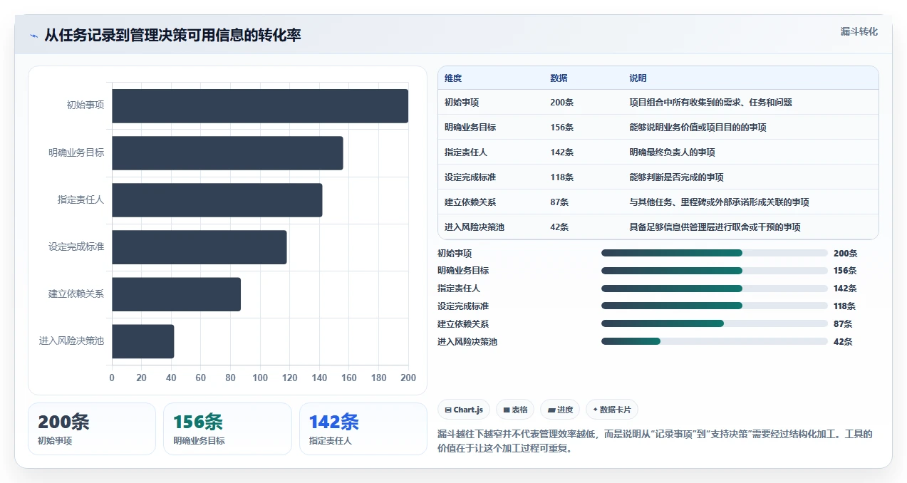 提升团队效率必备:2026年度5大oppm任务管理工具推荐