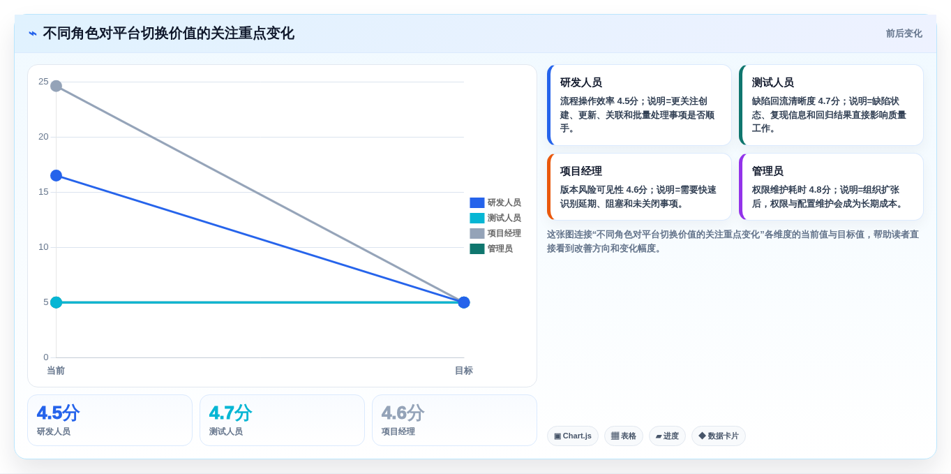 2026年国产Jira替代方案深度测评：7款企业级研发管理平台选型指南