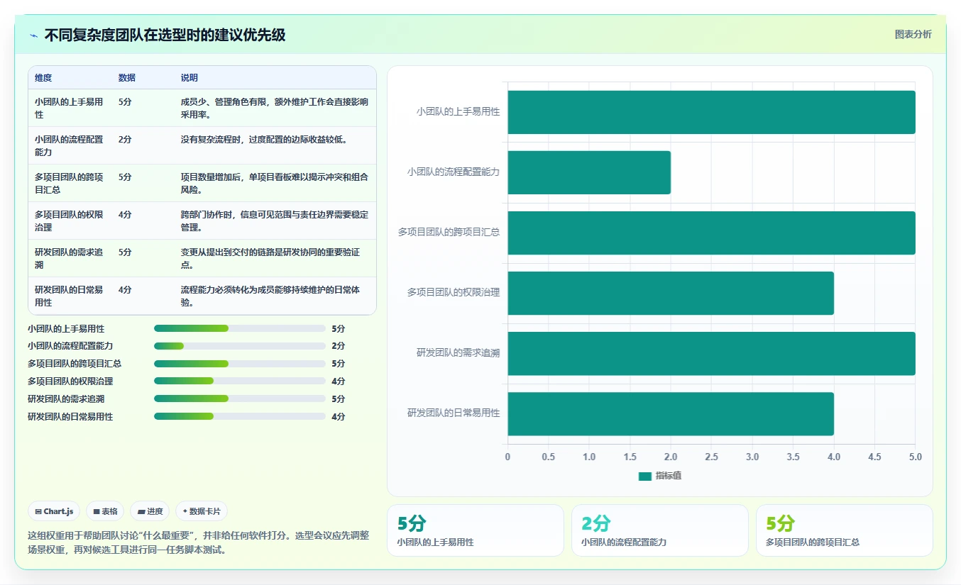 好用的项目管理软件有哪些?主流工具测评对比与推荐清单
