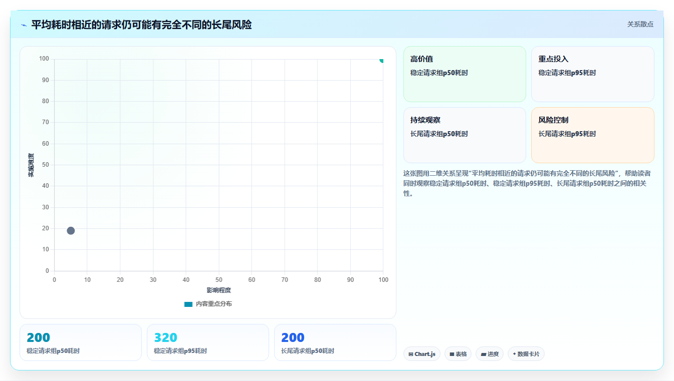 提升App性能：2026年最受欢迎的5大iOS网络测试工具推荐