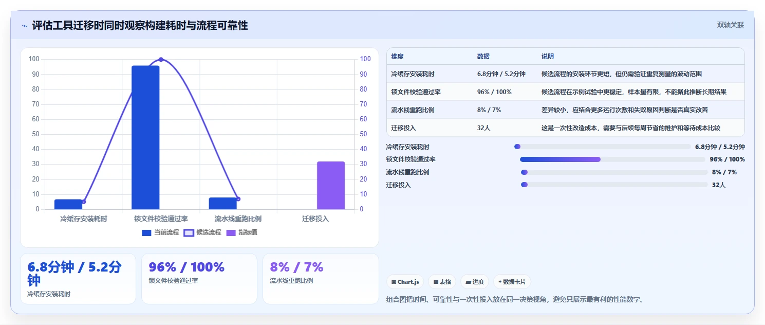 如何选择最适合你的工具包管理工具？2026年最新选型指南