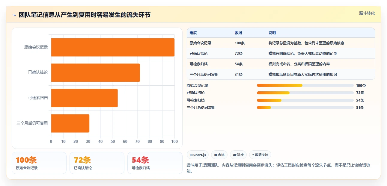 提升团队生产力：2026年不容错过的7款团队协作笔记软件