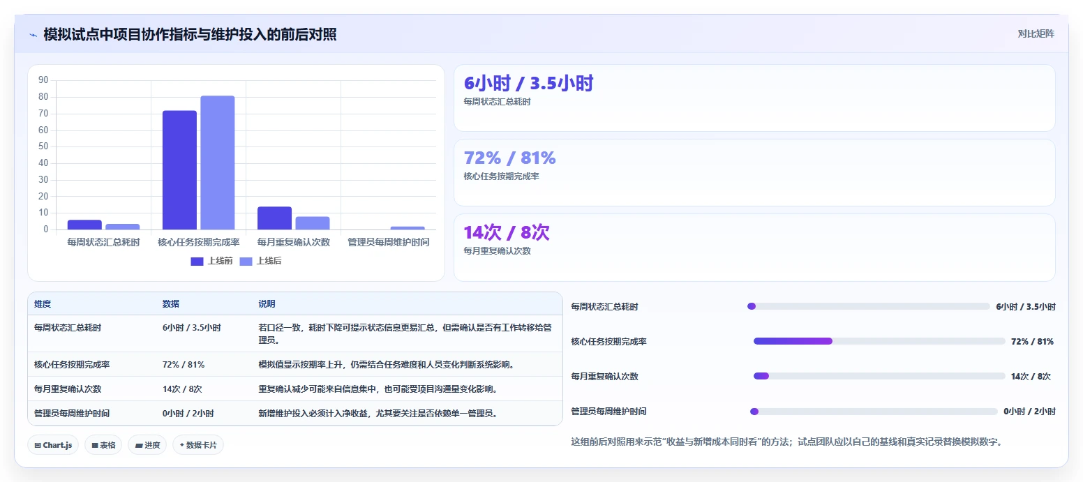 提升团队协作:2026年最值得投资的5大工作系统软件