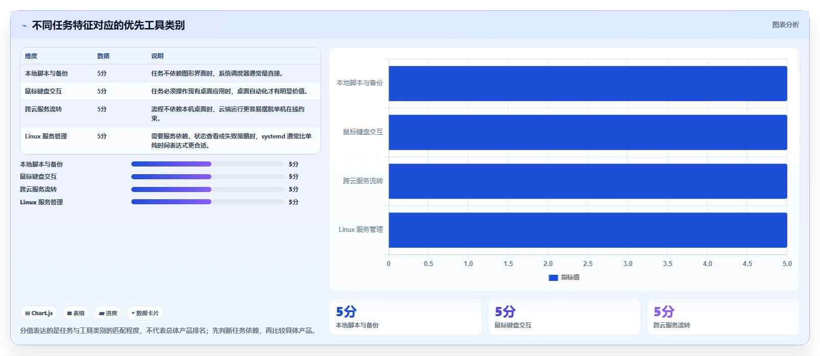 提升工作效率的秘密武器：2026年最值得尝试的5大电脑计划任务软件