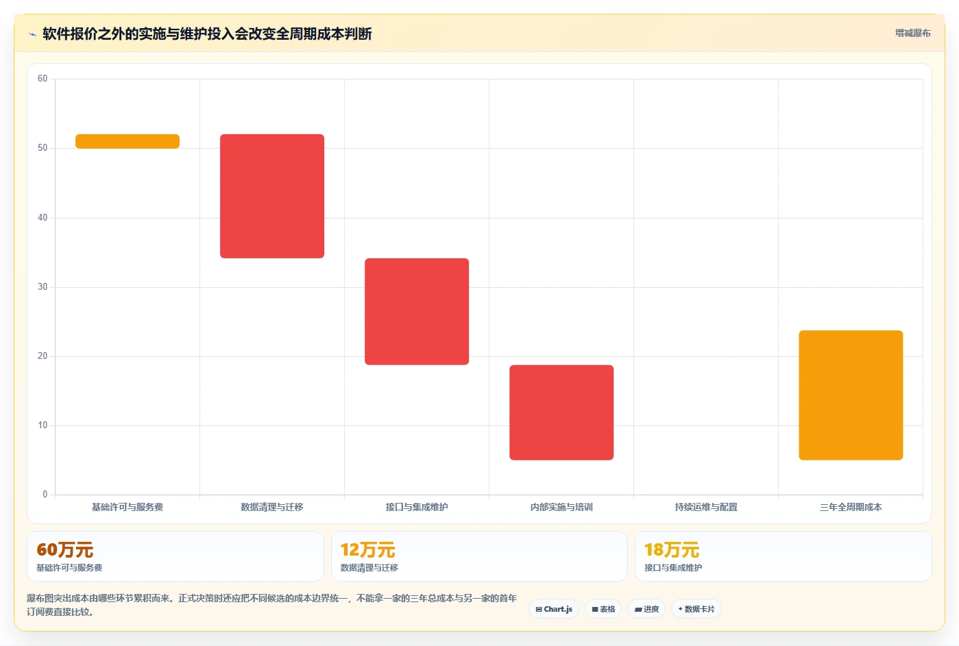 选对工具事半功倍:2026年pmo管理软件选型指南