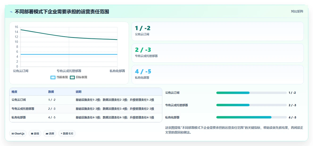 IT项目经理管理软件有哪些？2026年6大工具对比与选择指南