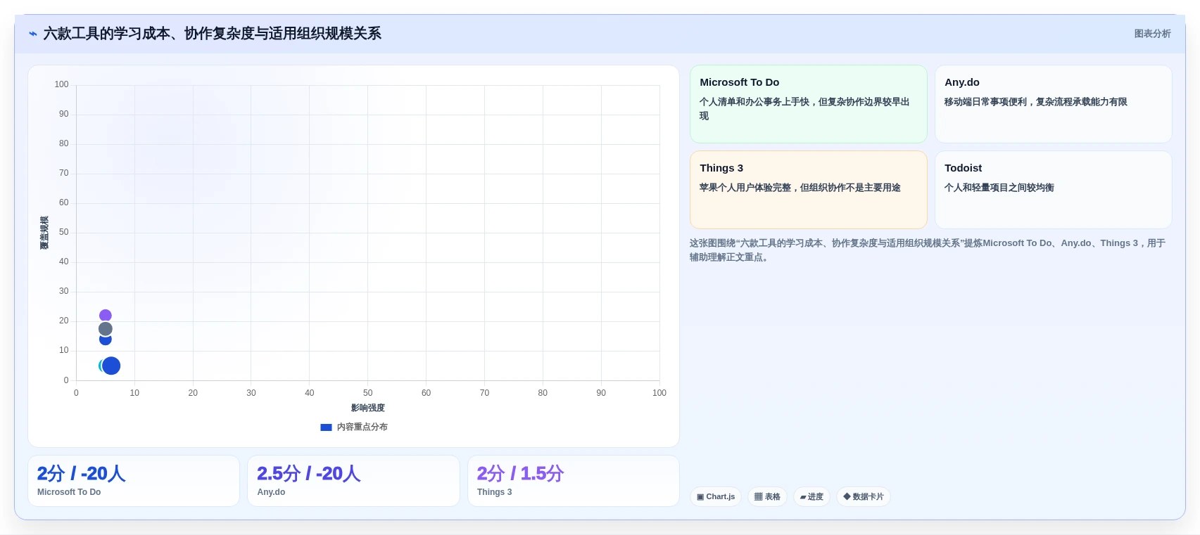 2026年效率大提升:6款顶级待办项软件工具深度对比