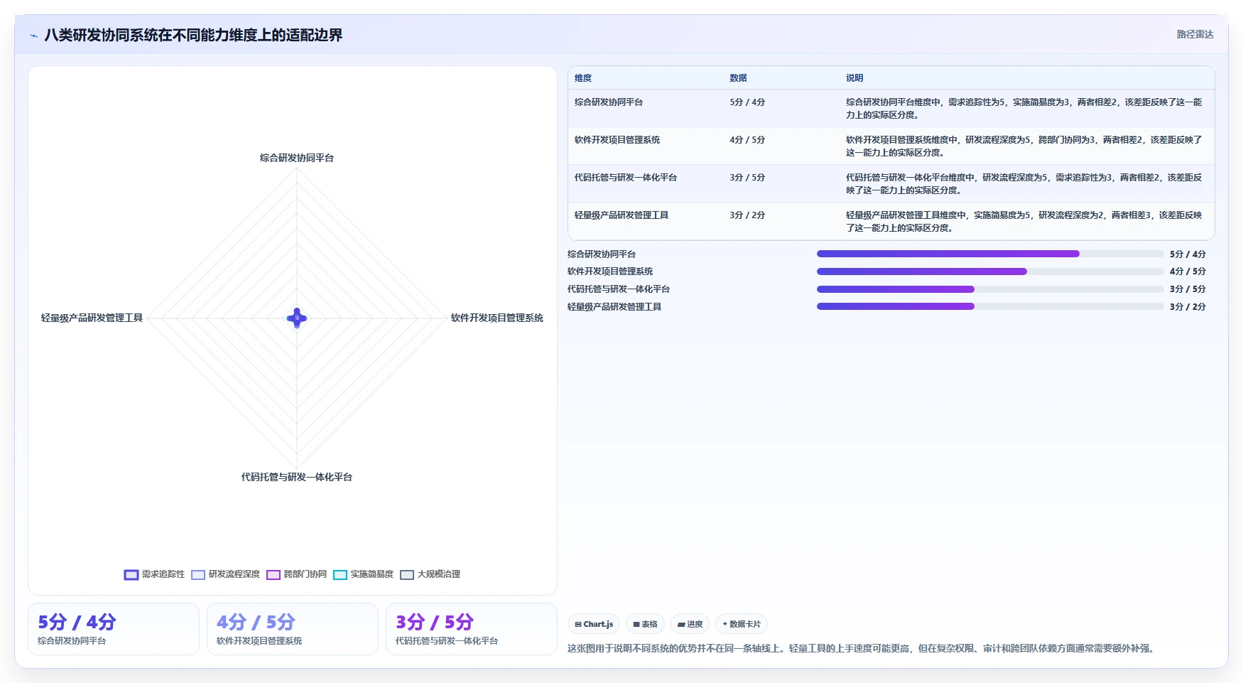 2026年研发效率提升指南：8大研发协同管理系统有哪些深度对比
