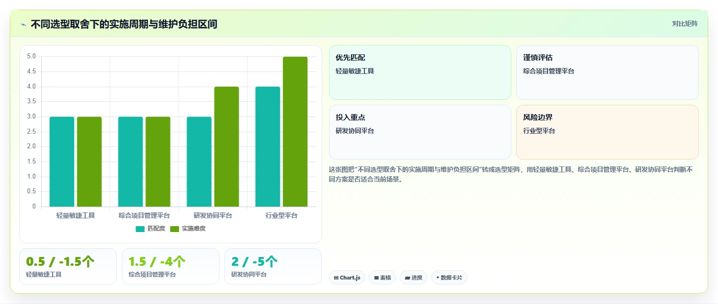 产品管理系统国产替代有哪些?2026年企业选型与功能对比全解析