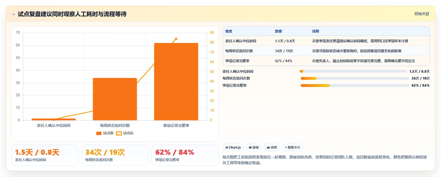 选对工具事半功倍:2026年最值得投资的5大协同工具推荐