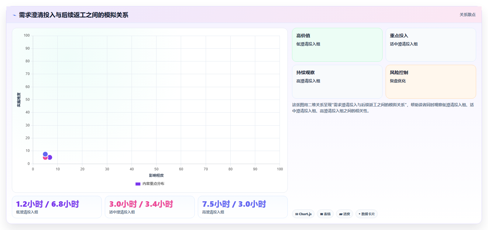 2026年效率革命：6大需求工具助你项目管理升级