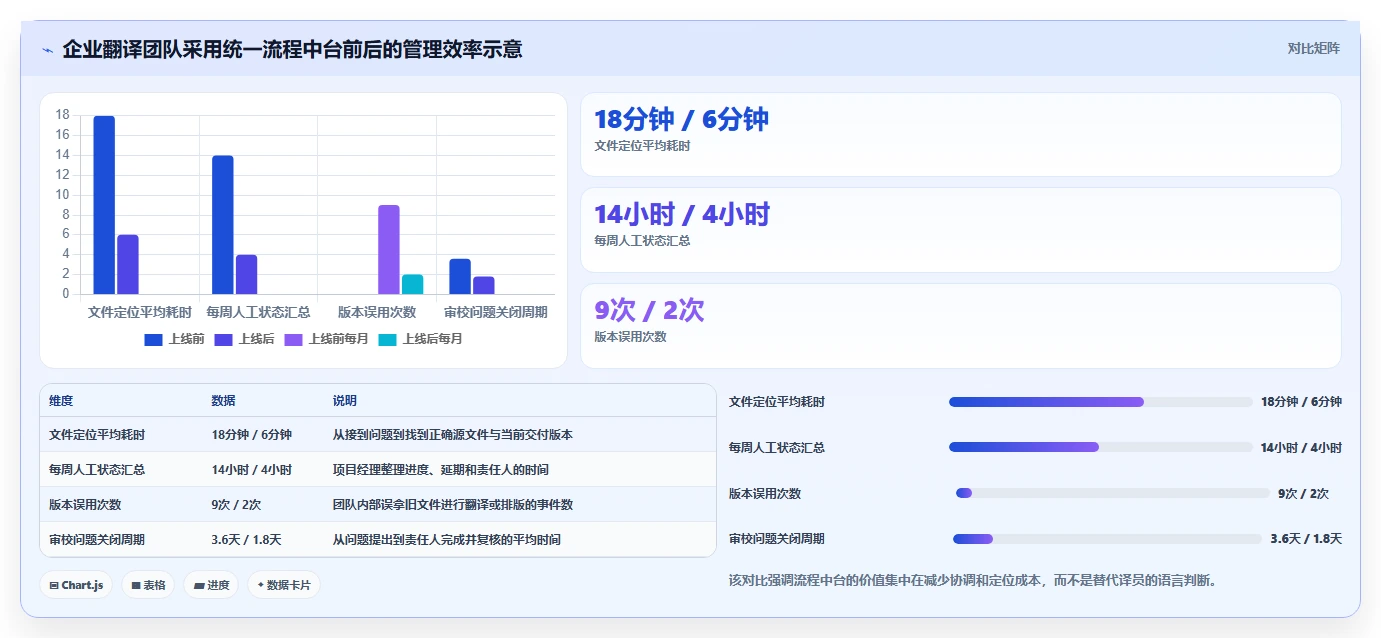 选对工具事半功倍:2026年翻译行业文档管理系统top5推荐