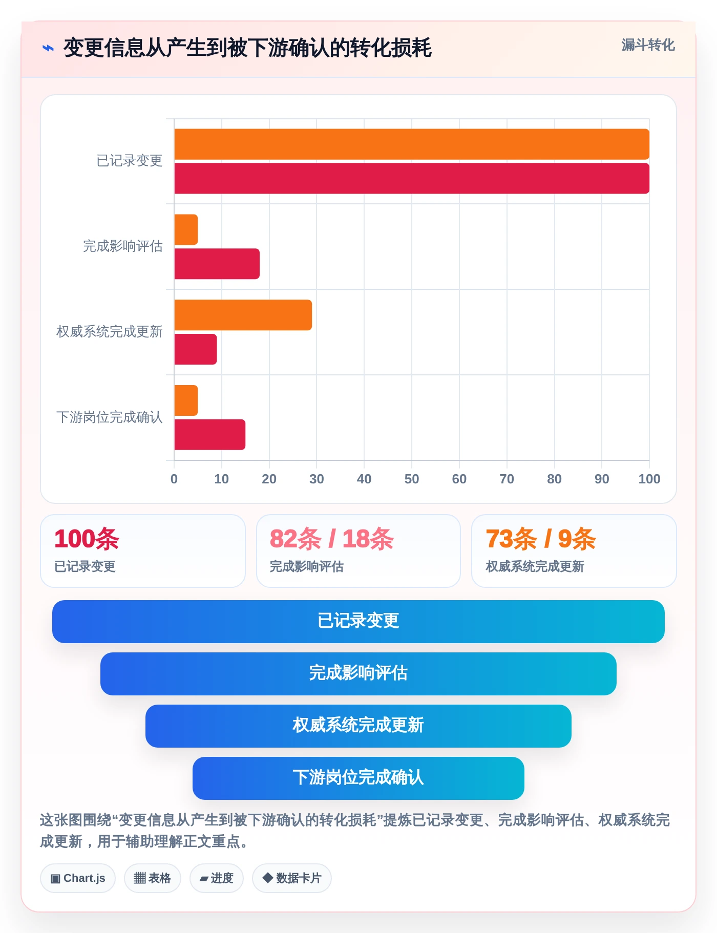 企业数据协同新趋势：2026年不可错过的5大产品信息同步管理工具