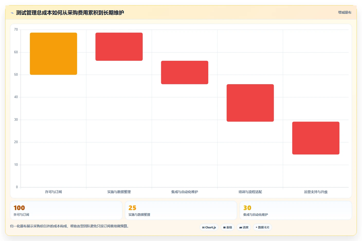 选对工具事半功倍:2026年最值得投资的5大软件测试管理工具