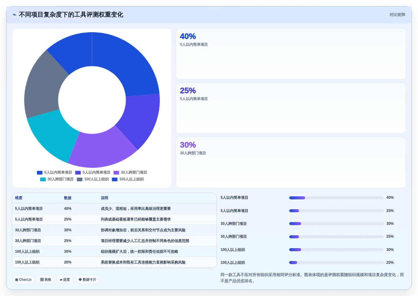 项目经理必读:2026年最佳专案进度追踪与管理工具对比指南