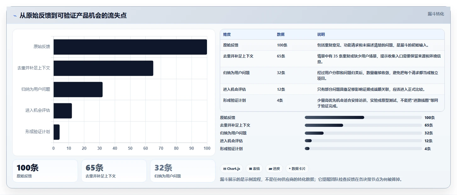 产品经理必读:2026年7款顶级产品管理工具深度对比