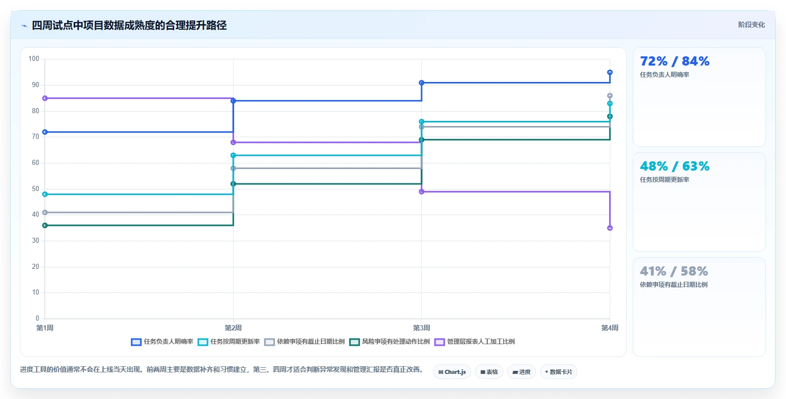 项目经理必读:2026年最受欢迎的5大在线项目进度管理工具推荐