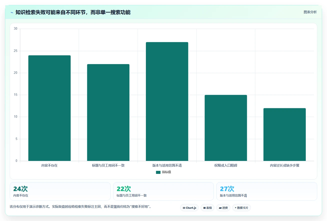 提升团队协作效率:6个知识库类网站工具精选(2026版)