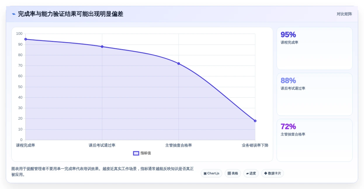 远程办公新趋势:2026年5大知识学习管理系统推荐