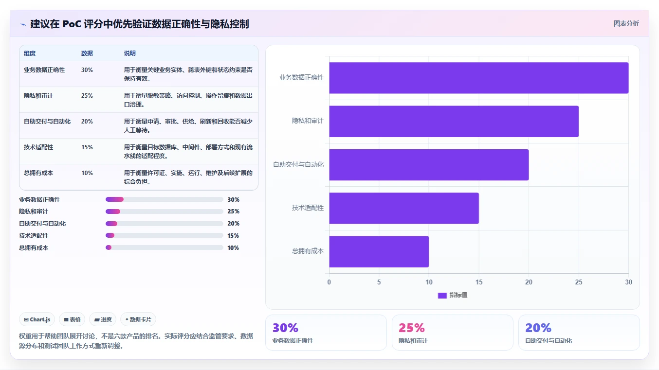tdm测试数据管理系统选型指南：2026年6款顶级工具深度对比