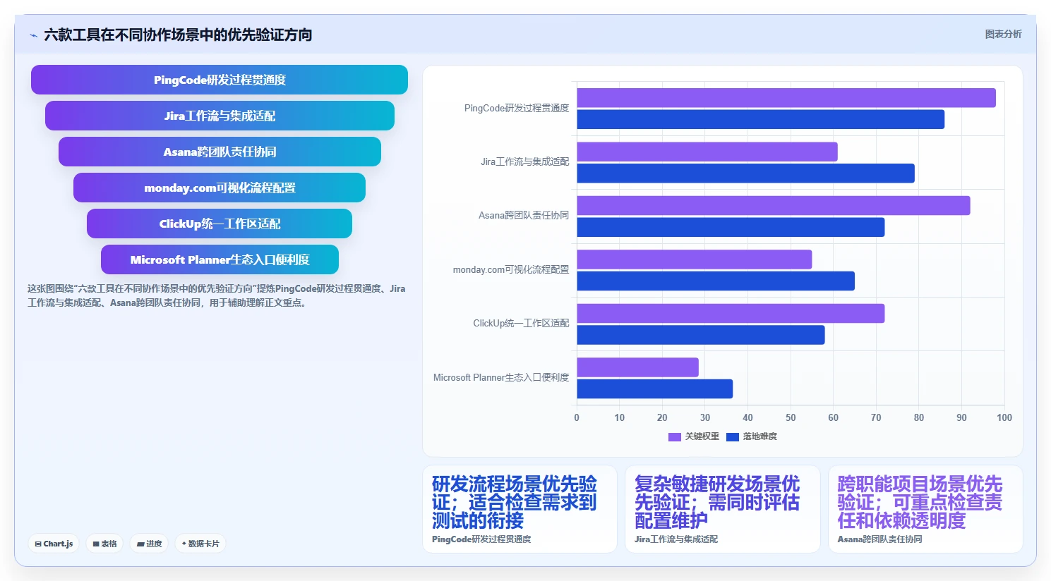 2026年项目协同管理系统大盘点：6款提升团队效率的顶级工具