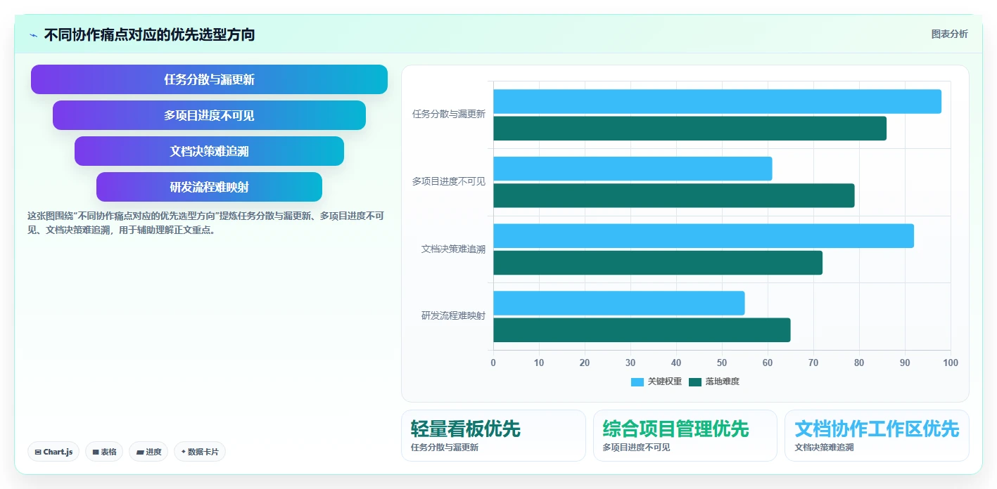 远程办公新时代：8款工作安排软件帮你轻松掌控项目进度