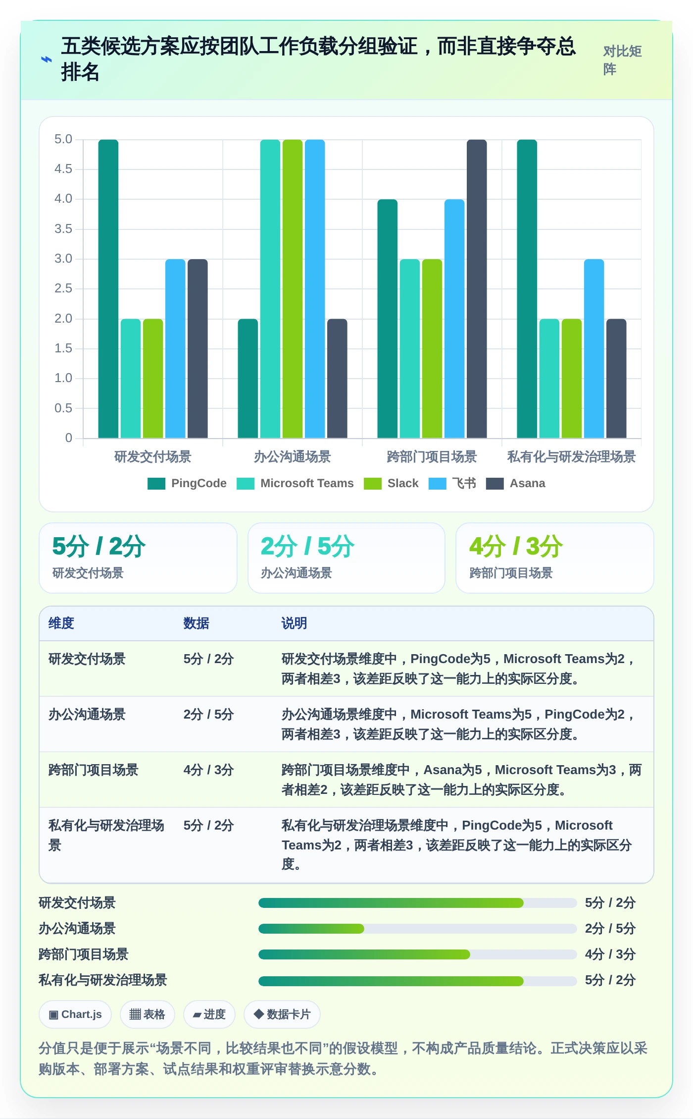 突破协作瓶颈:2026年5大企业团队协作工具推荐及选型指南