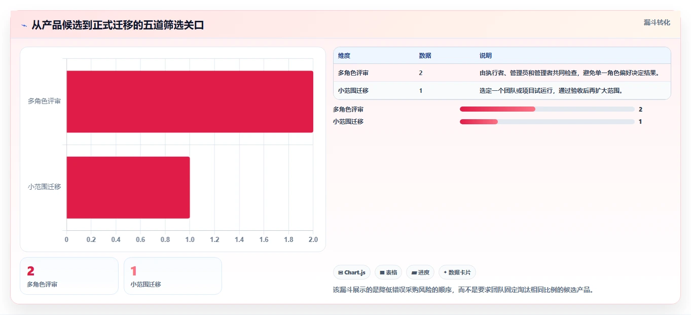 提升团队效率:2026年度8款热门jira项目管理工具推荐