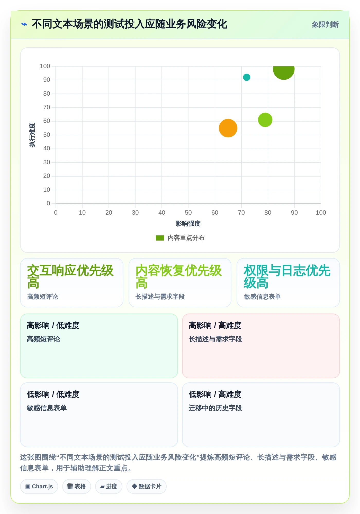 提升用户体验的秘诀:2026年最值得关注的5大文本输入框的测试方案