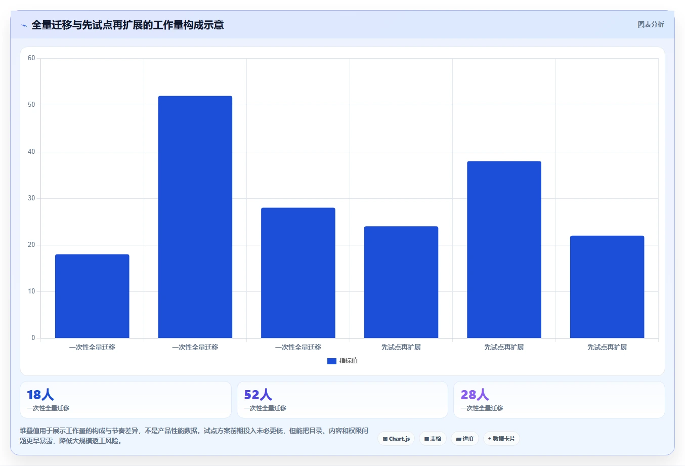 2026年知识库目录工具大盘点：6款提升效率的必备选择