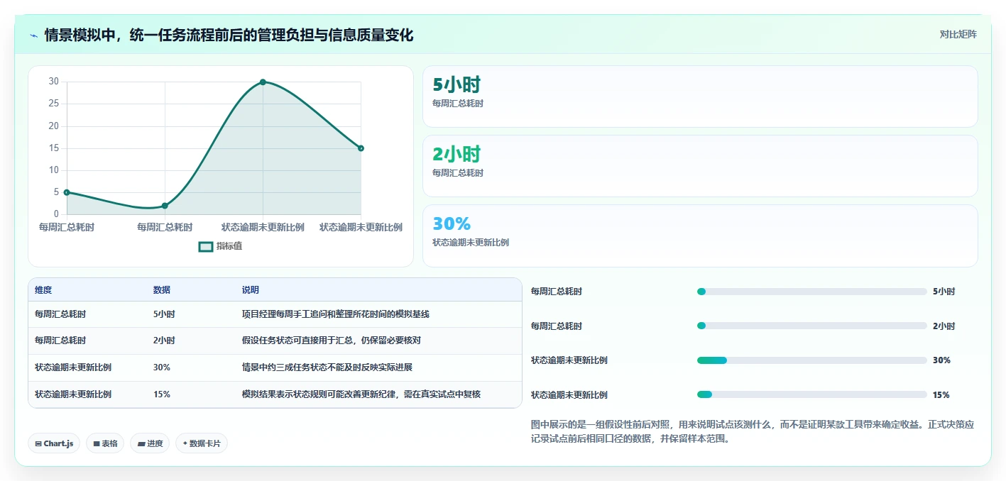 突破效率瓶颈：2026年7款革新型管理任务进度的工具深度剖析