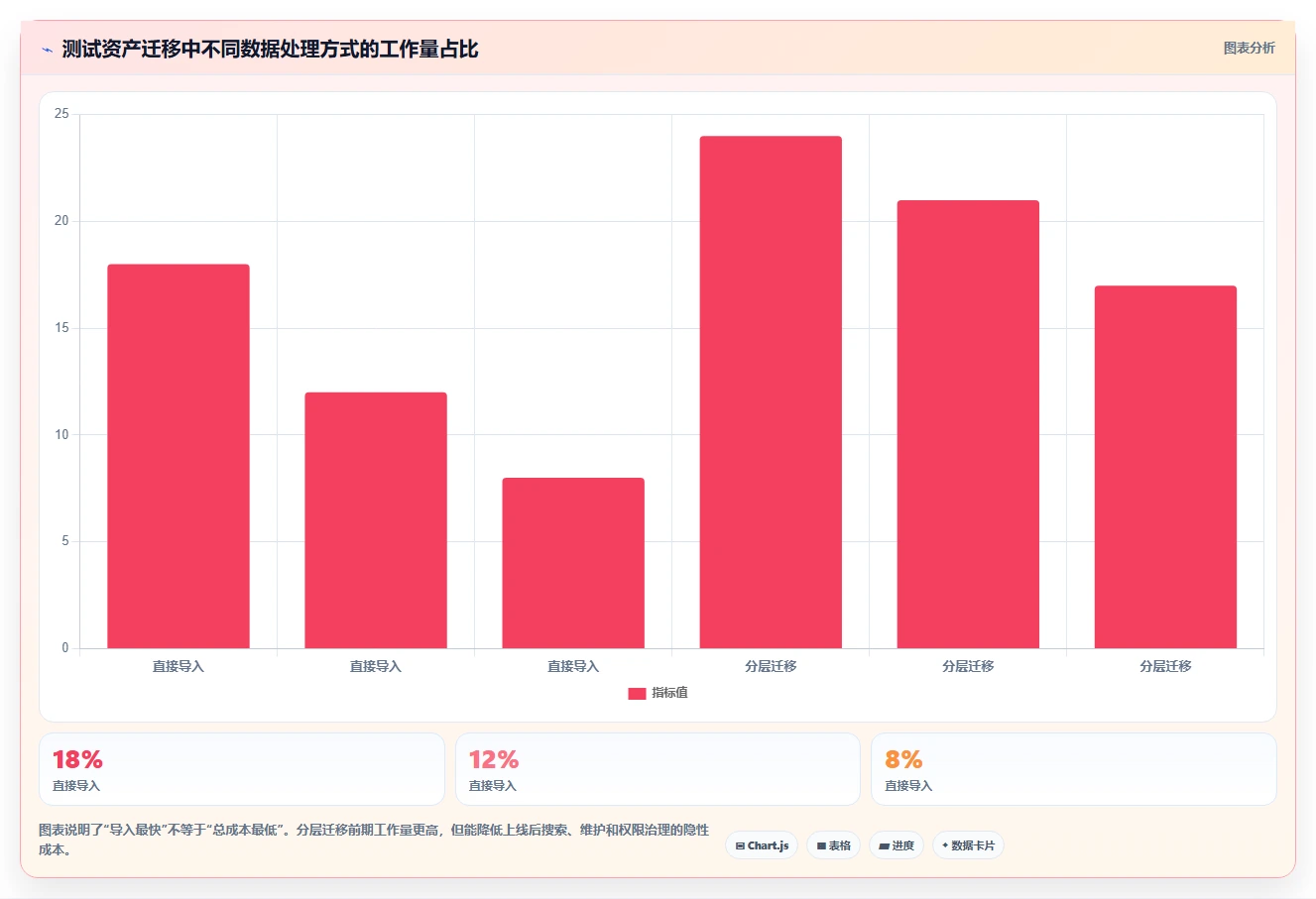 2026年效率之选：7款好用的测试用例管理平台全面对比