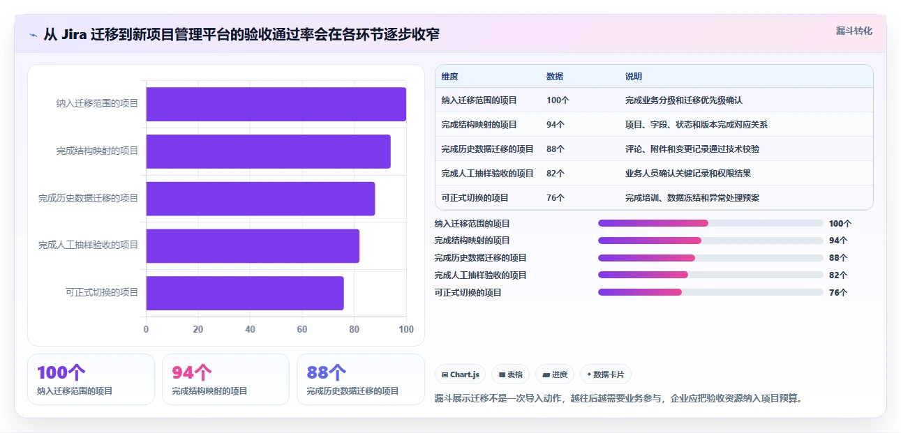 项目管理新趋势:2026年度8大多维表格 企业管理系统选型指南