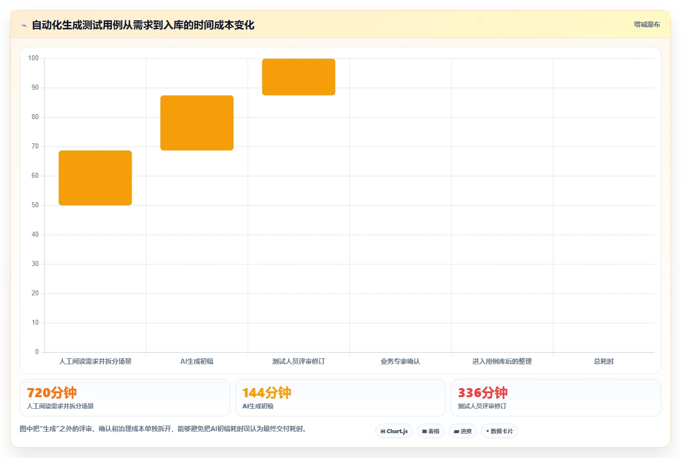 测试效率倍增!2026年不可错过的5大自动化生成测试用例工具推荐