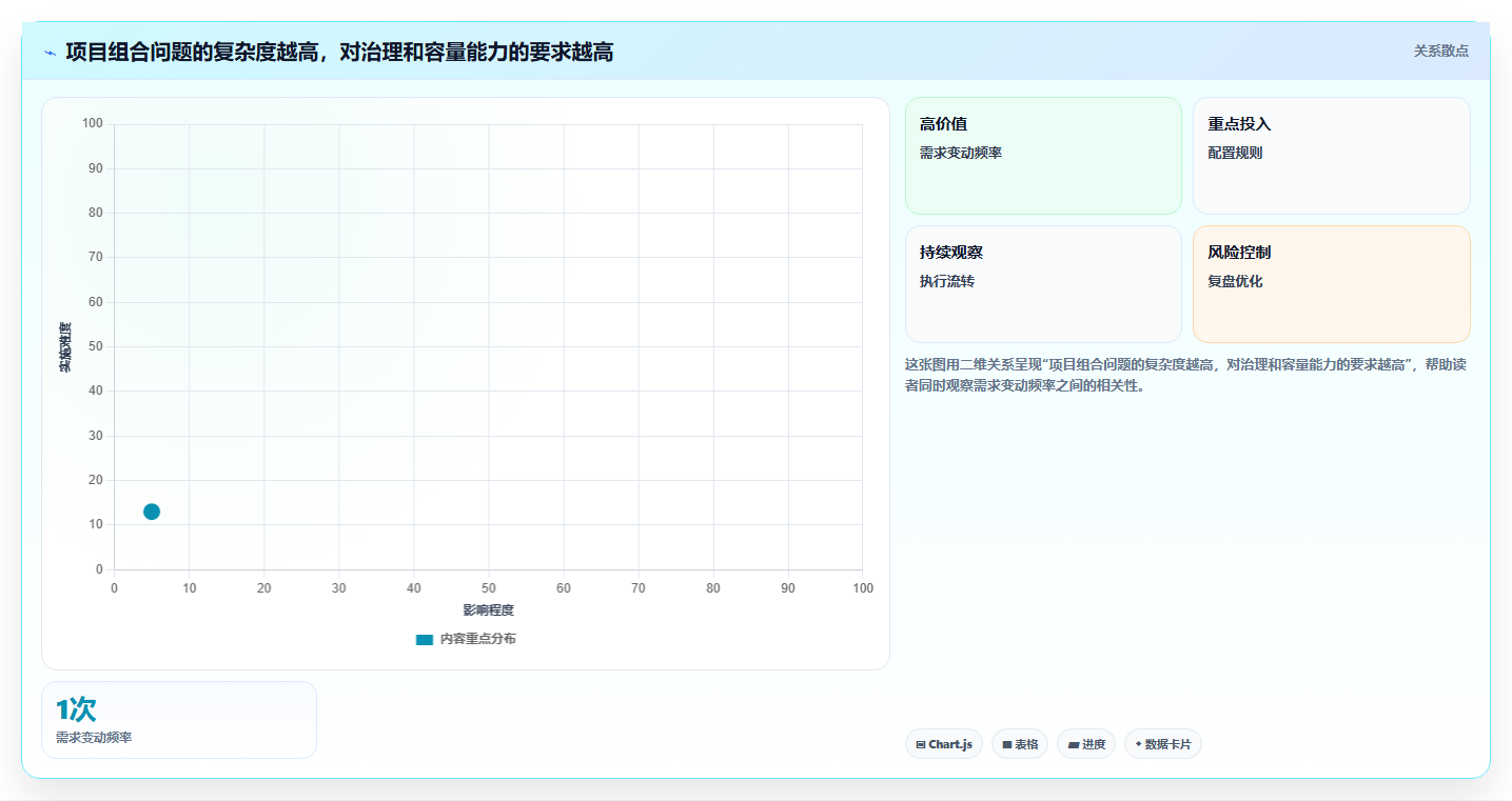 效率提升必备：2026年最受欢迎的5款项目组合管理系统工具盘点
