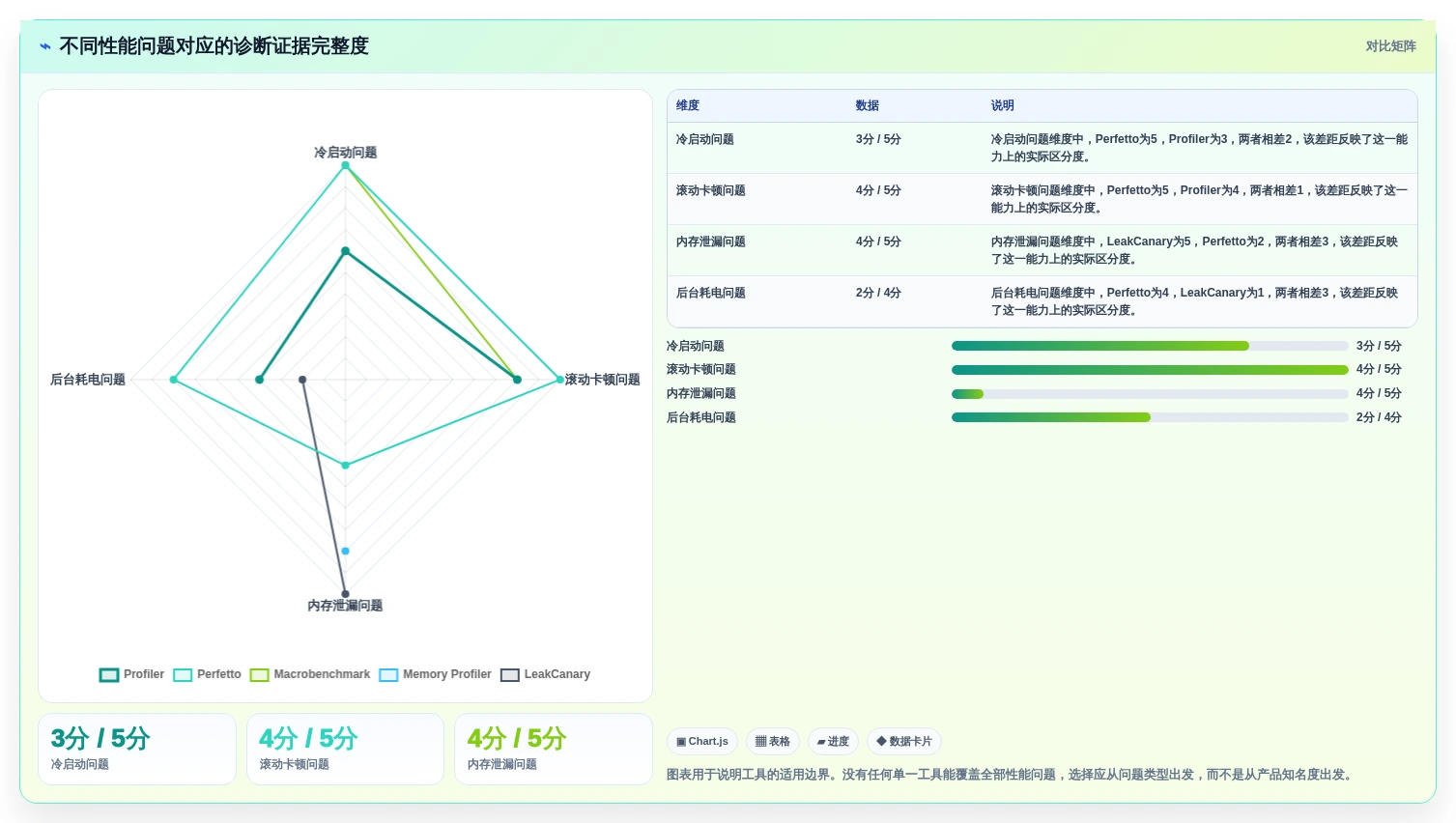 Android开发者工具选型指南：2026年最值得投资的5大工具